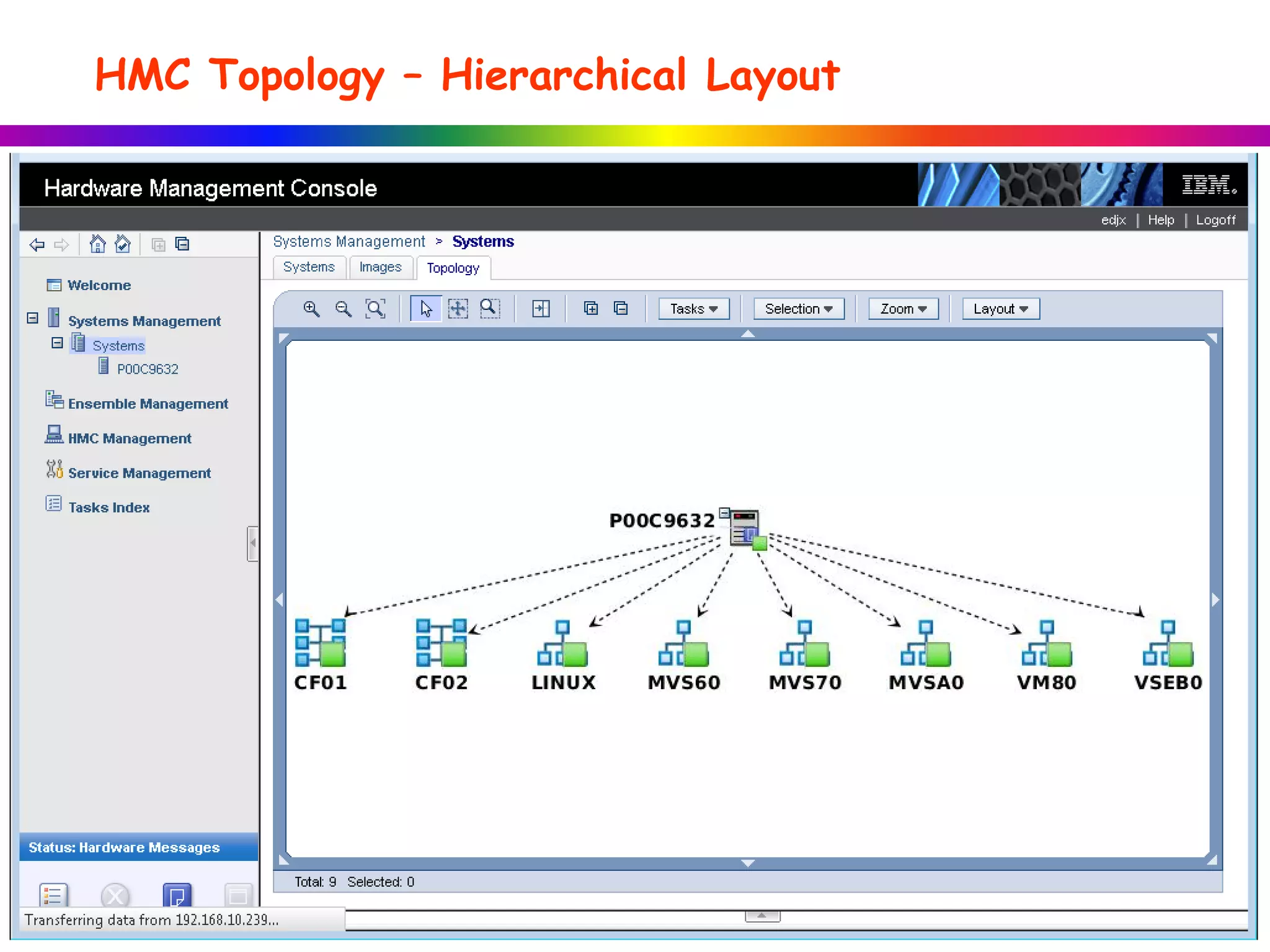 HMC Topology – Hierarchical Layout
 