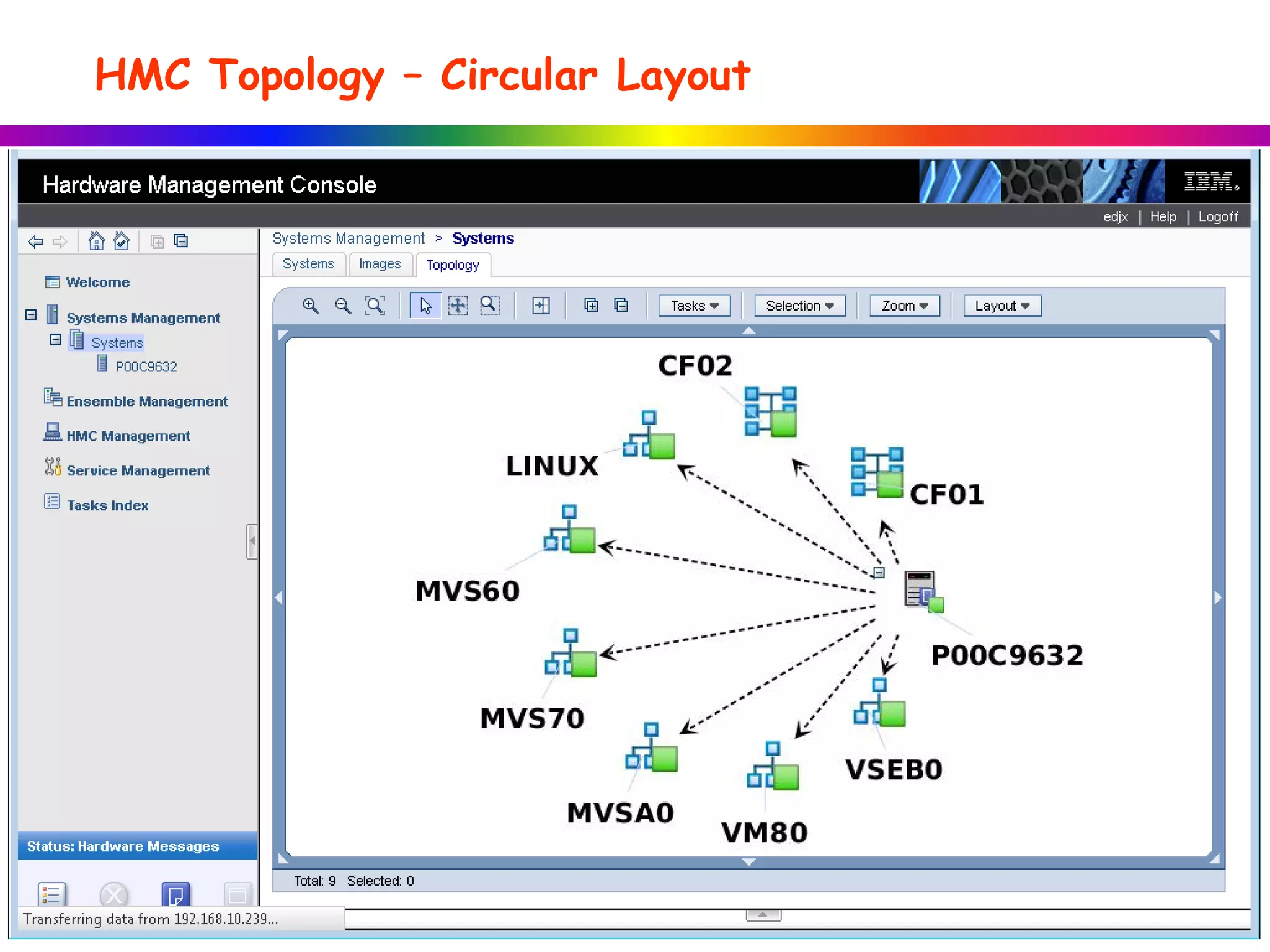 HMC Topology – Circular Layout
 