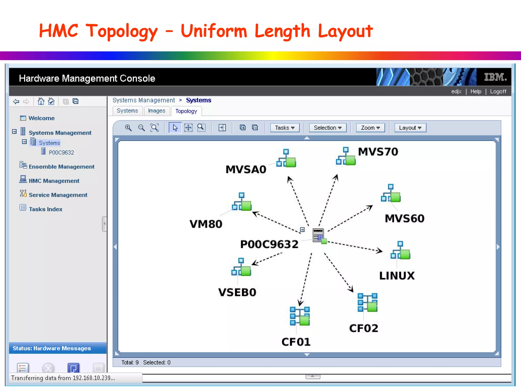 HMC Topology – Uniform Length Layout
 
