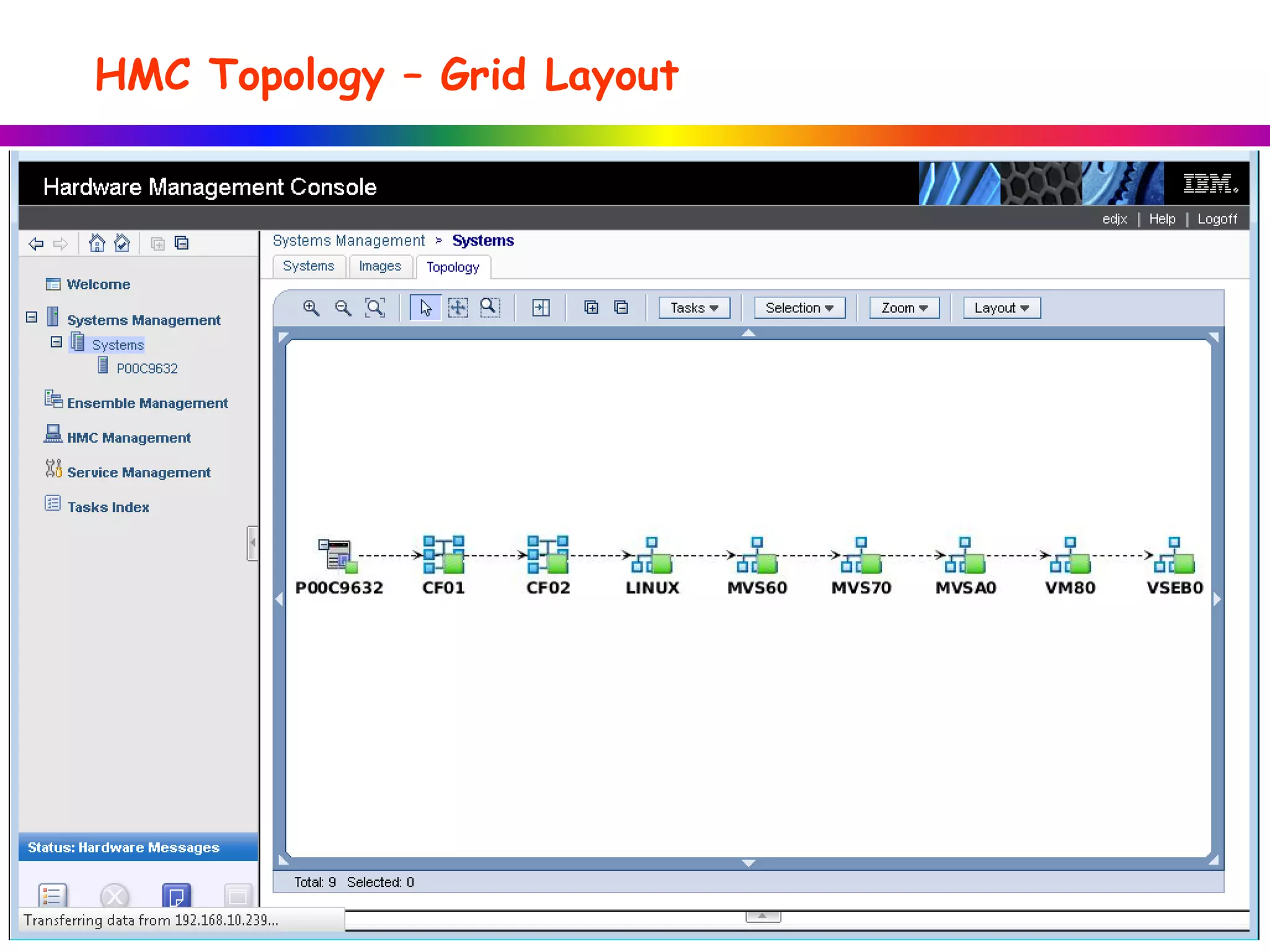 HMC Topology – Grid Layout
 