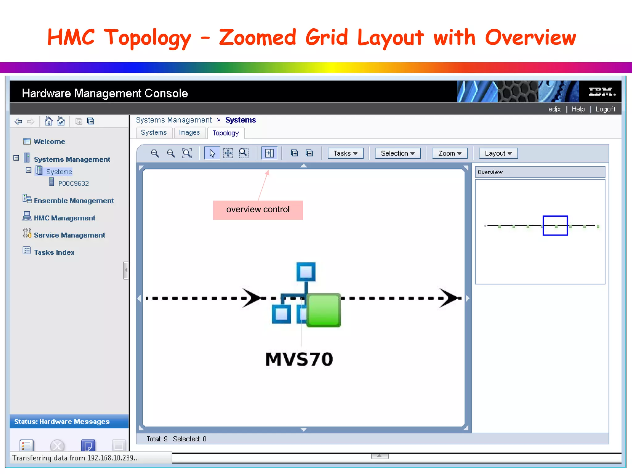 HMC Topology – Zoomed Grid Layout with Overview
overview control
 