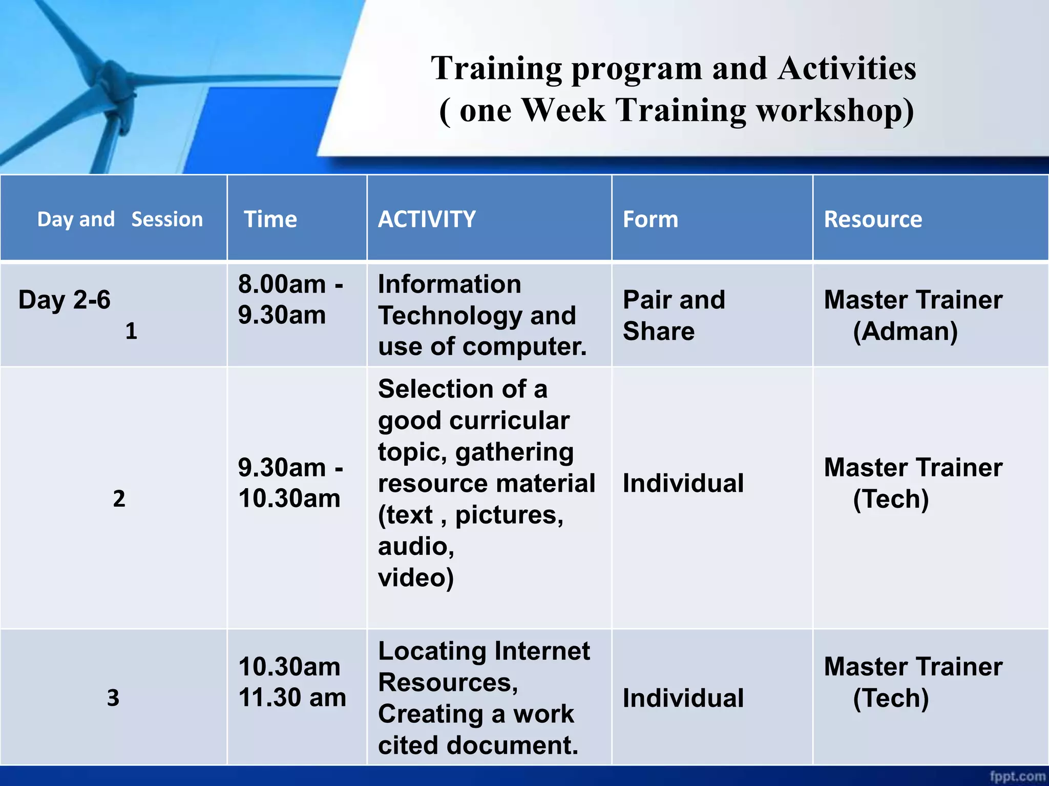 Training program and Activities
( one Week Training workshop)
Day and Session Time ACTIVITY Form Resource
Day 2-6
1
8.00am -
9.30am
Information
Technology and
use of computer.
Pair and
Share
Master Trainer
(Adman)
2
9.30am -
10.30am
Selection of a
good curricular
topic, gathering
resource material
(text , pictures,
audio,
video)
Individual
Master Trainer
(Tech)
3
10.30am
11.30 am
Locating Internet
Resources,
Creating a work
cited document.
Individual
Master Trainer
(Tech)
 