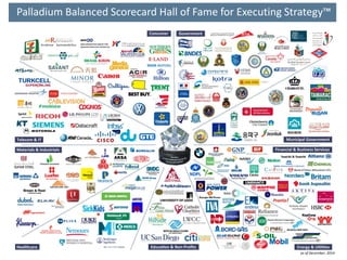 Palladium Balanced Scorecard Hall of Fame for Executing Strategy™
as of December, 2014
 