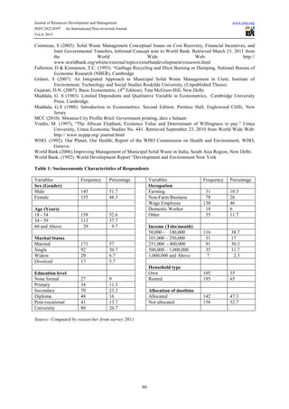 Journal of Resources Development and Management www.iiste.org
ISSN 2422-8397 An International Peer-reviewed Journal
Vol.4, 2015
66
Cointreau, S (2005). Solid Waste Management Conceptual Issues on Cost Recovery, Financial Incentives, and
Inter Governmental Transfers, Informal Concept note to World Bank. Retrieved March 23, 2011 from
the World Wide Web: http://
www.worldbank.org/wbsite/external/topics/exturbandevelopment/extuswm.html
Fullerton, D & Kinnamon, T.C. (1993). “Garbage Recycling and Illicit Burning or Dumping, National Bureau of
Economic Research (NBER), Cambridge.
Grüner, S (2007). An Integrated Approach to Municipal Solid Waste Management in Crete, Institute of
Environment, Technology and Social Studies Roskilde University, (Unpublished Thesis)
Gujarati, D.N. (2007). Basic Econometric, (4th
Edition), Tata McGraw-Hill, New Delhi
Maddala, G .S (1983). Limited Dependents and Qualitative Variable in Econometrics, Cambridge University
Press. Cambridge.
Maddala, G.S (1988). Introduction to Econometrics. Second Edition. Prentice Hall, Englewood Cliffs, New
Jersey
MCC (2010). Mwanza City Profile Brief, Government printing, dare s Salaam
Vredin, M. (1997), “The African Elephant, Existence Value and Determinant of Willingness to pay.” Umea
University, Umea Economic Studies No. 441. Retrieved September 23, 2010 from World Wide Web:
http:// www.ncppp.org/ journal.html
WHO. (1992). Our Planet, Our Health; Report of the WHO Commission on Health and Environment, WHO,
Geneva.
World Bank.(2006).Improving Management of Municipal Solid Waste in India, South Asia Region, New Delhi.
World Bank. (1992). World Development Report “Development and Environment New York
Table 1: Socioeconomic Characteristics of Respondents
Variables Frequency Percentage Variables Frequency Percentage
Sex (Gender) Occupation
Male 145 51.7 Farming 31 10.3
Female 155 48.3 Non-Farm Business 78 26
Wage Employee 138 46
Age (Years) Domestic Worker 18 6
18 - 34 158 52.6 Other 35 11.7
34 - 59 113 37.7
60 and Above 29 9.7 Income (Tshs/month)
50,000 – 100,000 116 38.7
Marital Status 101,000 – 250,000 51 17
Married 171 57 251,000 - 400,000 91 30.3
Single 92 30.7 500,000 – 1,000,000 35 11.7
Widow 20 6.7 1,000,000 and Above 7 2.3
Divorced 17 5.7
Household type
Education level Own 105 35
None formal 27 9 Rented 195 65
Primary 34 11.3
Secondary 70 23.3 Allocation of dustbins
Diploma 48 16 Allocated 142 47.3
Post-vocational 41 13.7 Not allocated 158 52.7
University 80 26.7
Source: Computed by researcher from survey 2011
 