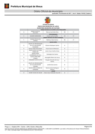Prefeitura Municipal de Ilheus
Diário Oficial do Município
quarta-feira, 15 de fevereiro de 2017 | Ano II - Edição nº 00122 | Caderno 1
Praça J. J. Seabra S/N – Centro | S/N | Centro | Ilhéus-Ba Página 018
Este documento foi assinado digitalmente por SERASA Experian conforme MP n. 2.200-2/2001 de 24/08/2001, que institui a infra-estrutura de Chaves Públicas Brasileira -
ICP - Brasil. Cetificação diigital: C621234834E3EDAC4DC11B43C5E5A042
 