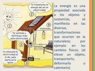 La energía es una
propiedad asociada
a los objetos y
sustancias, se
manifiesta en las
diversas,
transformaciones
que ocurren en la
naturaleza; por
ejemplo en los
cambios físicos, (al
elevar un objeto,
transportarlo,
deformarlo o
calentarlo).
 
