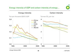 BP Energy Outlook 2035: 2014 Booklet