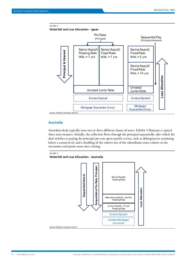 Assignment of mortgage without note everything pro