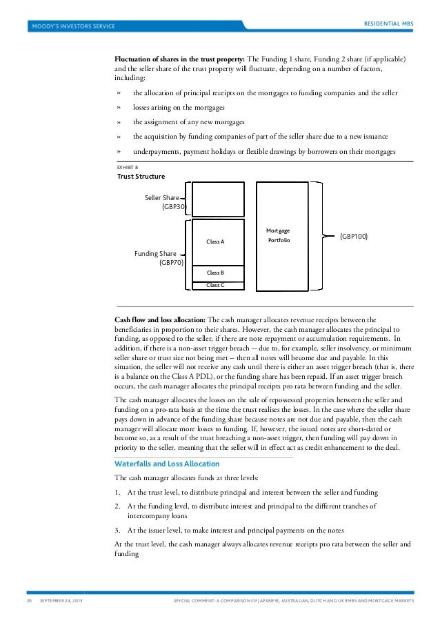 structure a discussion essay year 7