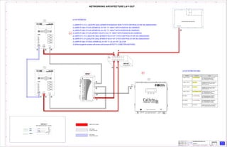 ACDA1
EXECUTEDEJEC. /EJEC. /EJEC. /EJEC. /
CHECKEDVERIF. /VERIF. /VERIF. /VERIF. /
LIBER. /LIBER. /LIBER. /LIBER. / RELEASED
FECHA LBFECHA LBFECHA LBFECHA LB/REL DAT HOJA /HOJA /HOJA /HOJA /SHEET ////
1110987654321
A
B
C
D
E
F
G
H
-
+
GND
/11.D11
/11.D11
/12.D10
10004455533
OSCARGA
OSCARGA
08.22.2016
DCHAVERO
WTM HUEHUETOCA, EDO. MÉXICO PRODUCT ENGINEERING 25 30
000
NETWORKING ARCHITECTURE LAY-OUTNETWORKING ARCHITECTURE LAY-OUTNETWORKING ARCHITECTURE LAY-OUTNETWORKING ARCHITECTURE LAY-OUT
01150-1600118-2150-1600118-2150-1600118-2150-1600118-2
3/+H
2/-N
1/GND
125VDC
DCINPUTPOWER
16ESM-T
RS900-6GK6090-0AS23-0BA1-Z A00+B05
C+.2 8-38:2
C-.1 8-38:4
GR.1
GND:48
NETWORKING ARCHITECTURE LAY-OUT
V+
V-
GND
GND
F.G.
RS-232
Tx
Rx
PORT 9
ETHERNET PORT
90T
OLTC MONITORING
RELAY
ETHERNET PORT
49T
TRANSFORMER
MONITORING RELAY
ETHERNET PORT
CONTROL BUILDING SCADA NETWORK
FIBER NEXT
#PPD-ML12ST-0350F
(1) JUMPER OF F.O. ST-LC (DIELECTRIC CABLE), BETWEEN OF RUDGGEDCOM "16ESM-T" & PATCH CORD PPD-ML12ST-350F (SEL-C808G020LSX0005 )
(1)
(1)
F.O
PORTS
16ESM-T
(2) JUMPER OF CABLE UTP (RJ45), BETWEEN SEL-2414 "49T" TO "16ESM-T" SWITCH RUGGEDCOM (SEL-CA605REX007)
(3) JUMPER OF CABLE UTP (RJ45), BETWEEN SEL-2414 "90T" TO "16ESM-T" SWITCH RUGGEDCOM (SEL-CA605REX007)
(4) JUMPER OF CABLE UTP (RJ45), BETWEEN "CASLISTO 9" DGA TO "16ESM-T" SWITCH RUGGEDCOM (SEL-CA605MEX020)
(5) JUMPER OF F.O. ST-LC (DIELECTRIC CABLE), BETWEEN OF SEL2414 "49T" & PATCH CORD PPD-ML12ST-350F (SEL-C808G020SSX0007
(6) JUMPER OF F.O. ST-LC(DIELECTRIC CABLE), BETWEEN OF SEL2414 "90T" & PATCH CORD PPD-ML12ST-350F (SEL-C808G020SSX0007 )
(7) JUMPER OF CABLE UTP (RS232), BETWEEN SEL-2414 "90T" TO SEL-2414 "49T" ( SEL-C272R)
(2)
(2)
(3)
(3)
(4)
(4)
(5)
(5)
(6)
(6)
(7)
(7)
FIBER OPTIC CABLE
UTP CABLE
CONECTOR RJ45
UTP CABLE
CONECTOR RS232
(8) 350-foot long pigtail for connection at the Owner's control enclosure (WITHOUT F.O. CONNECTORS IN BOTH ENDS)
LAY-OUT DISTRIBUTION:
(8)
(8)
LAY-OUT DISTRIBUTION CABLE:
01
DGA
CALISTO 9
300-CALIS
01
 