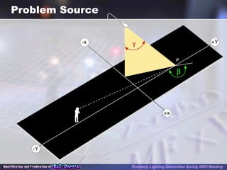 Problem Source
Roadway Lighting Committee Spring 2005 Meeting
 