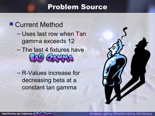 Problem Source
 Current Method
– Uses last row when Tan
gamma exceeds 12
– The last 4 fixtures have
– R-Values increase for
decreasing beta at a
constant tan gamma
Roadway Lighting Committee Spring 2005 Meeting
 