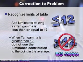 Correction to Problem
 Recognize limits of table
– Add luminaires as long
as Tan gamma is
less than or equal to 12
– When Tan gamma is
greater than 12,
do not use the
luminance contribution
to the point in the average.
Roadway Lighting Committee Spring 2005 Meeting
 