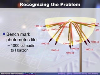 Recognizing the Problem
 Bench mark
photometric file:
– 1000 cd nadir
to Horizon
Roadway Lighting Committee Spring 2005 Meeting
1000 cd
1000 cd
1000 cd
1000 cd
1000 cd
1000 cd
1000 cd
1000 cd
1000 cd
1000 cd
1000 cd
1000 c
1000 cd
1000 cd
 