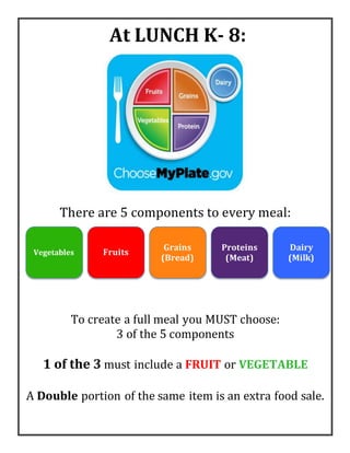 There are 5 components to every meal:
Vegetables Fruits
Grains
(Bread)
Proteins
(Meat)
Dairy
(Milk)
To create a full meal you MUST choose:
3 of the 5 components
1 of the 3 must include a FRUIT or VEGETABLE
A Double portion of the same item is an extra food sale.
At LUNCH K- 8:
 