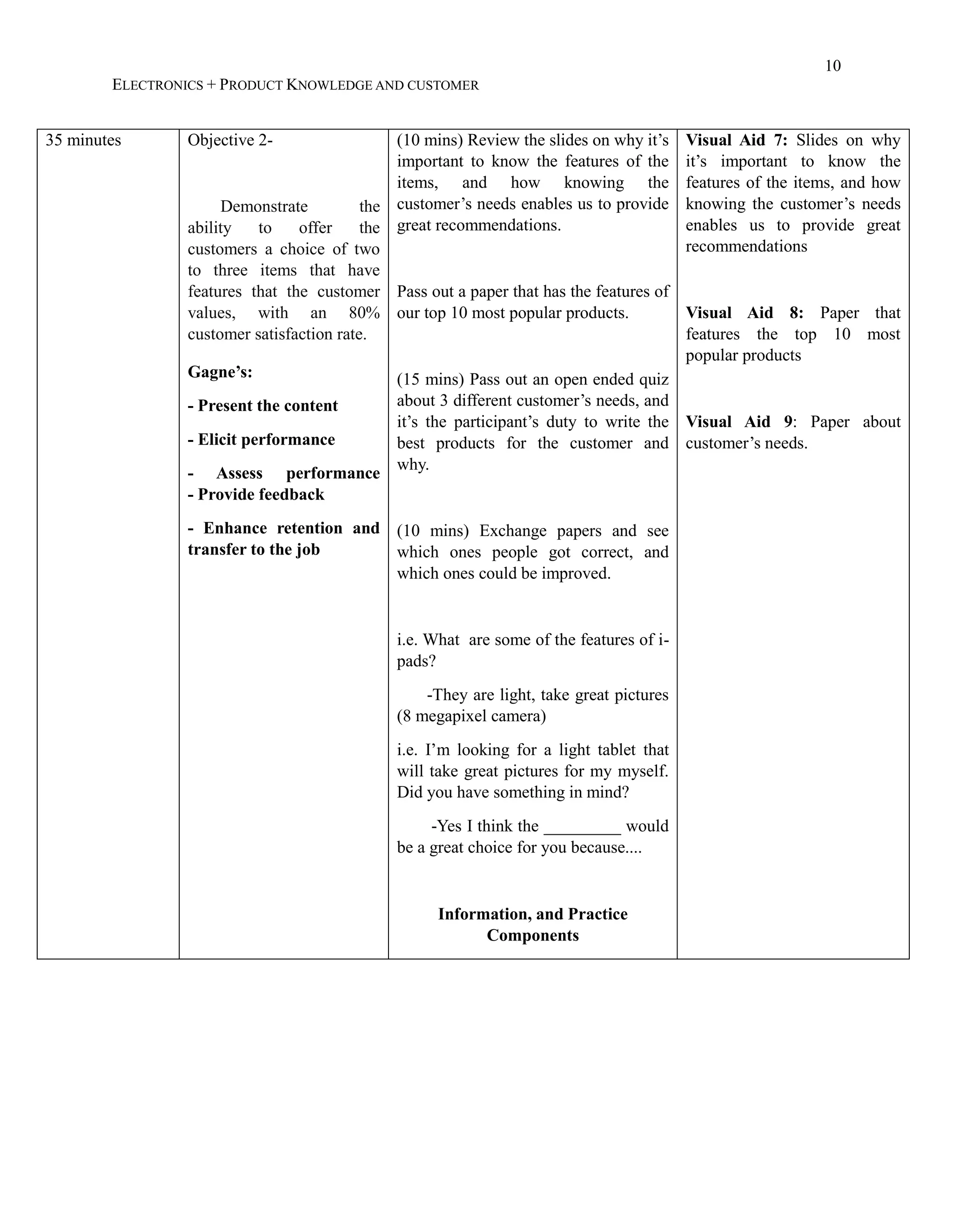 10
ELECTRONICS + PRODUCT KNOWLEDGE AND CUSTOMER
35 minutes Objective 2-
Demonstrate the
ability to offer the
customers a choice of two
to three items that have
features that the customer
values, with an 80%
customer satisfaction rate.
Gagne’s:
- Present the content
- Elicit performance
- Assess performance
- Provide feedback
- Enhance retention and
transfer to the job
(10 mins) Review the slides on why it’s
important to know the features of the
items, and how knowing the
customer’s needs enables us to provide
great recommendations.
Pass out a paper that has the features of
our top 10 most popular products.
(15 mins) Pass out an open ended quiz
about 3 different customer’s needs, and
it’s the participant’s duty to write the
best products for the customer and
why.
(10 mins) Exchange papers and see
which ones people got correct, and
which ones could be improved.
i.e. What are some of the features of i-
pads?
-They are light, take great pictures
(8 megapixel camera)
i.e. I’m looking for a light tablet that
will take great pictures for my myself.
Did you have something in mind?
-Yes I think the _________ would
be a great choice for you because....
Information, and Practice
Components
Visual Aid 7: Slides on why
it’s important to know the
features of the items, and how
knowing the customer’s needs
enables us to provide great
recommendations
Visual Aid 8: Paper that
features the top 10 most
popular products
Visual Aid 9: Paper about
customer’s needs.
 