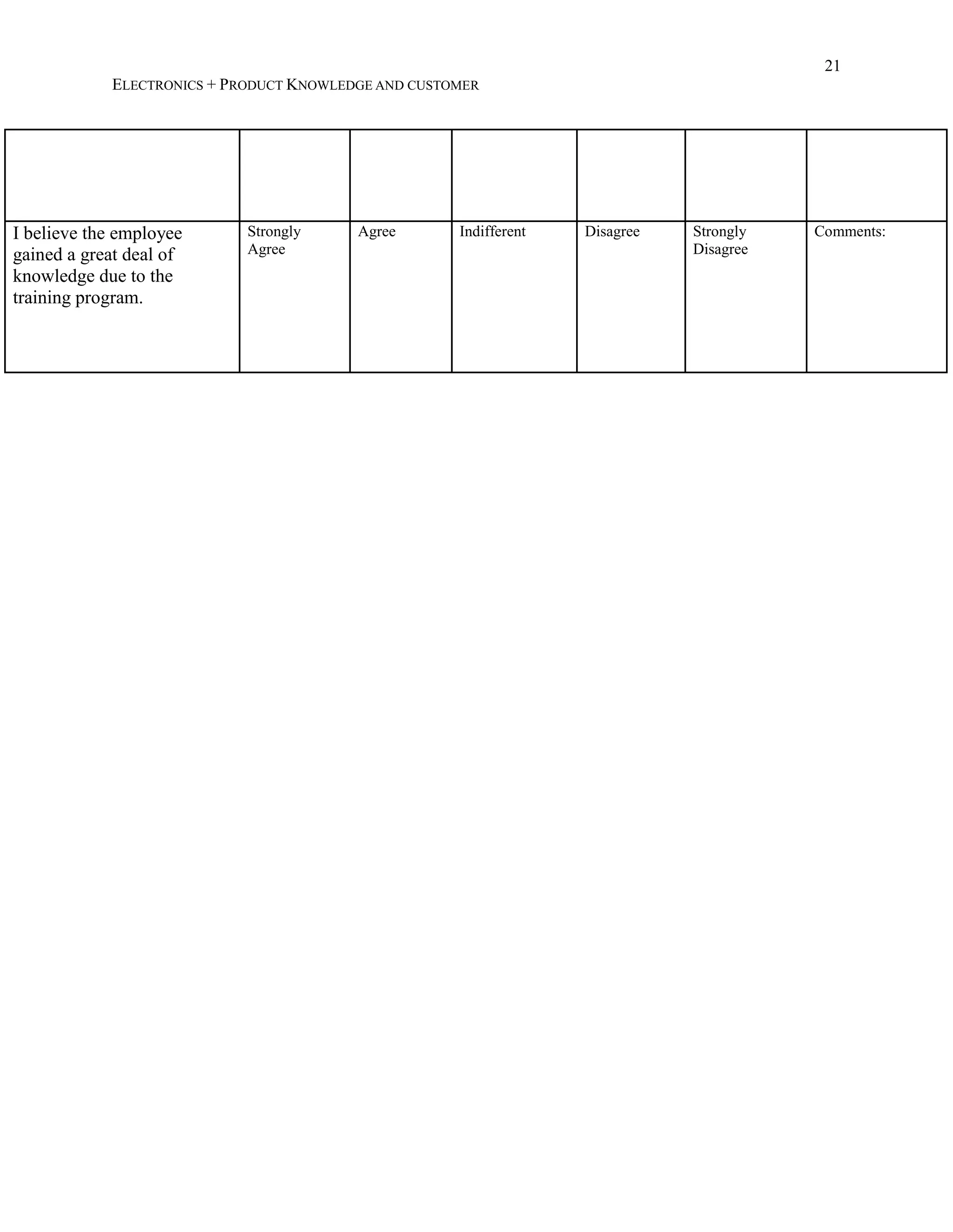 21
ELECTRONICS + PRODUCT KNOWLEDGE AND CUSTOMER
I believe the employee
gained a great deal of
knowledge due to the
training program.
Strongly
Agree
Agree Indifferent Disagree Strongly
Disagree
Comments:
 