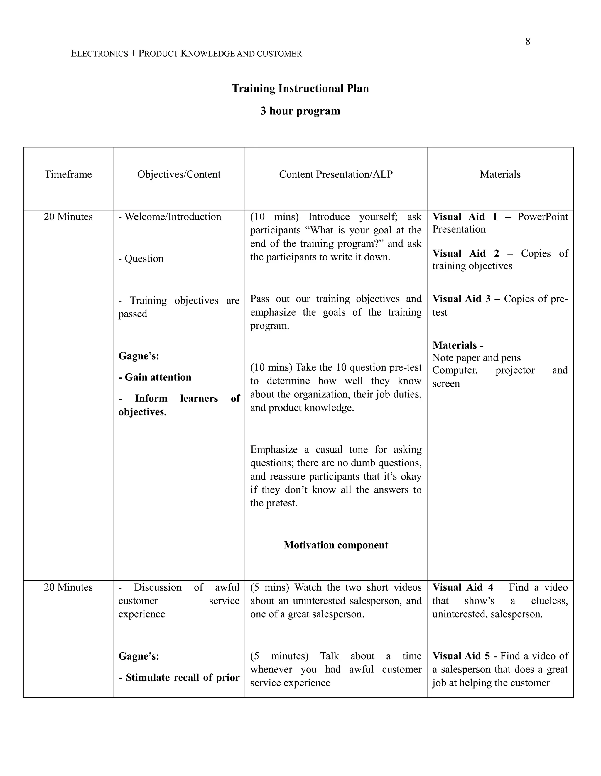 8
ELECTRONICS + PRODUCT KNOWLEDGE AND CUSTOMER
Training Instructional Plan
3 hour program
Timeframe Objectives/Content Content Presentation/ALP Materials
20 Minutes - Welcome/Introduction
- Question
- Training objectives are
passed
Gagne’s:
- Gain attention
- Inform learners of
objectives.
(10 mins) Introduce yourself; ask
participants “What is your goal at the
end of the training program?” and ask
the participants to write it down.
Pass out our training objectives and
emphasize the goals of the training
program.
(10 mins) Take the 10 question pre-test
to determine how well they know
about the organization, their job duties,
and product knowledge.
Emphasize a casual tone for asking
questions; there are no dumb questions,
and reassure participants that it’s okay
if they don’t know all the answers to
the pretest.
Motivation component
Visual Aid 1 – PowerPoint
Presentation
Visual Aid 2 – Copies of
training objectives
Visual Aid 3 – Copies of pre-
test
Materials -
Note paper and pens
Computer, projector and
screen
20 Minutes - Discussion of awful
customer service
experience
Gagne’s:
- Stimulate recall of prior
(5 mins) Watch the two short videos
about an uninterested salesperson, and
one of a great salesperson.
(5 minutes) Talk about a time
whenever you had awful customer
service experience
Visual Aid 4 – Find a video
that show’s a clueless,
uninterested, salesperson.
Visual Aid 5 - Find a video of
a salesperson that does a great
job at helping the customer
 