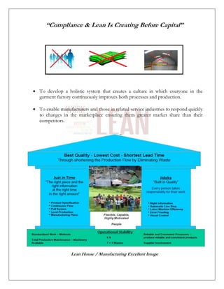 “Compliance & Lean Is Creating Before Capital”
 To develop a holistic system that creates a culture in which everyone in the
garment factory continuously improves both processes and production.
 To enable manufacturers and those in related service industries to respond quickly
to changes in the marketplace ensuring them greater market share than their
competitors.
Lean House / Manufacturing Excellent Image
 