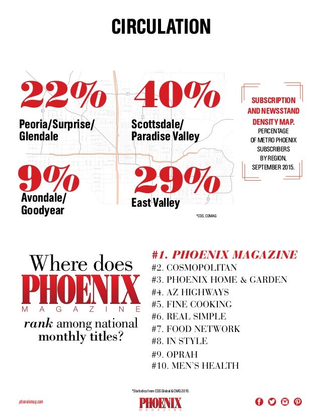 Phoenix Home And Garden Magazine Media Kit Phoenix Home And Garden Magazine Media Kit