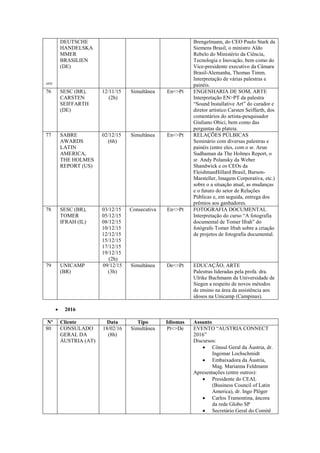APIC
DEUTSCHE
HANDELSKA
MMER
BRASILIEN
(DE)
Brengelmann, do CEO Paulo Stark da
Siemens Brasil, o ministro Aldo
Rebelo do Ministério da Ciência,
Tecnologia e Inovação, bem como do
Vice-presidente executivo da Câmara
Brasil-Alemanha, Thomas Timm.
Interpretação de várias palestras e
painéis.
76 SESC (BR),
CARSTEN
SEIFFARTH
(DE)
12/11/15
(2h)
Simultânea En<>Pt ENGENHARIA DE SOM, ARTE
Interpretação EN>PT da palestra
“Sound Installative Art” do curador e
diretor artístico Carsten Seiffarth, dos
comentários do artista-pesquisador
Giuliano Obici, bem como das
perguntas da plateia.
77 SABRE
AWARDS
LATIN
AMERICA,
THE HOLMES
REPORT (US)
02/12/15
(6h)
Simultânea En<>Pt RELAÇÕES PÚLBICAS
Seminário com diversas palestras e
painéis (entre eles, com o sr. Arun
Sudhaman da The Holmes Report, o
sr. Andy Polansky da Weber
Shandwick e os CEOs da
FleishmanHillard Brasil, Burson-
Marsteller, Imagem Corporativa, etc.)
sobre o a situação atual, as mudanças
e o futuro do setor de Relações
Públicas e, em seguida, entrega dos
prêmios aos ganhadores.
78 SESC (BR),
TOMER
IFRAH (IL)
03/12/15
05/12/15
08/12/15
10/12/15
12/12/15
15/12/15
17/12/15
19/12/15
(2h)
Consecutiva En<>Pt FOTOGRAFIA DOCUMENTAL
Interpretação do curso “A fotografia
documental de Tomer Ifrah” do
fotógrafo Tomer Ifrah sobre a criação
de projetos de fotografia documental.
79 UNICAMP
(BR)
09/12/15
(3h)
Simultânea De<>Pt EDUCAÇÃO, ARTE
Palestras lideradas pela profa. dra.
Ulrike Buchmann da Universidade de
Siegen a respeito de novos métodos
de ensino na área da assistência aos
idosos na Unicamp (Campinas).
 2016
Nº Cliente Data Tipo Idiomas Assunto
80 CONSULADO
GERAL DA
ÁUSTRIA (AT)
18/02/16
(8h)
Simultânea Pt<>De EVENTO “AUSTRIA CONNECT
2016”
Discursos:
 Cônsul Geral da Áustria, dr.
Ingomar Lochschmidt
 Embaixadora da Áustria,
Mag. Marianna Feldmann
Apresentações (entre outros):
 Presidente do CEAL
(Business Council of Latin
America), dr. Ingo Plöger
 Carlos Tramontina, âncora
da rede Globo SP
 Secretário Geral do Comitê
 