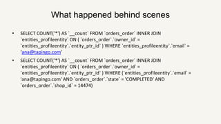What happened behind scenes
• SELECT COUNT('*') AS `__count` FROM `orders_order` INNER JOIN
`entities_profileentity` ON ( `orders_order`.`owner_id` =
`entities_profileentity`.`entity_ptr_id` ) WHERE `entities_profileentity`.`email` =
‘ana@tapingo.com'
• SELECT COUNT('*') AS `__count` FROM `orders_order` INNER JOIN
`entities_profileentity` ON ( `orders_order`.`owner_id` =
`entities_profileentity`.`entity_ptr_id` ) WHERE (`entities_profileentity`.`email` =
'ana@tapingo.com' AND `orders_order`.`state` = 'COMPLETED' AND
`orders_order`.`shop_id` = 14474)
 