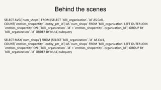 Behind the scenes
SELECT AVG(`num_shops`) FROM (SELECT `billi_organization`.`id` AS Col1,
COUNT(`entities_shopentity`.`entity_ptr_id`) AS `num_shops` FROM `billi_organization` LEFT OUTER JOIN
`entities_shopentity` ON ( `billi_organization`.`id` = `entities_shopentity`.`organization_id` ) GROUP BY
`billi_organization`.`id` ORDER BY NULL) subquery
SELECT MAX(`num_shops`) FROM (SELECT `billi_organization`.`id` AS Col1,
COUNT(`entities_shopentity`.`entity_ptr_id`) AS `num_shops` FROM `billi_organization` LEFT OUTER JOIN
`entities_shopentity` ON ( `billi_organization`.`id` = `entities_shopentity`.`organization_id` ) GROUP BY
`billi_organization`.`id` ORDER BY NULL) subquery
 