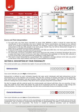 Trait Region Percentile
Z-
score
Extraversion High 78% 0.78
Conscientiousness Low 23% -0.73
Emotional Stability High 87% 1.12
Openness to
Experience
Medium 40% -0.25
Agreeableness High 87% 1.11
Polychronicity Low 13% -1.1
Scores and Their Interpretation:
a. For each trait, you have been classified as being LOW, MEDIUM or HIGH. It should be noted that this
classification is not an absolute one, but a relative one. These classifications are based on our national
norms on a sample of entry-level job aspirants. For instance, a person, who is high on Extraversion, is as
extraverted as the top 33% people in our norm group. He/she may not still be extraverted enough for a
given role or a standard set by another individual.
b. A low percentile does not mean bad performance and high percentile does not mean good performance,
as there is no concept of performance in personality.
c. For each trait, a Z-score is provided. The Z-score measures the number of standard deviations the score
is away from mean of norm. A Z-score more than +0.44 means the candidate is in the top 33%, whereas a
Z-score of less than -0.44 represents the candidate is in the lowest 33%.
d. This report is best interpreted by a psychologist. The candidate is strongly advised not to take any action
on the basis of this report without referring to a well-qualified psychologist.
SECTION II: DESCRIPTION OF YOUR PERSONALITY
This section provides you a detailed description of your personality traits.
Extraversion
Your score indicates you are High on Extraversion.
Extraversion is defined as one's inclination towards the outer world. Individuals with high extraversion can be
characterized as social, talkative and assertive. They like the company of people and enjoy social gatherings.
They need external stimulation and get energized while interacting with people. They have lots of friends and
thrive for making new social contacts. They like to work in groups and prefer to lead others.
You like to engage with the external world, be among people and interact with them. You are assertive of your
view and prefer to lead rather than follow. You seek lot of excitement and like to engage in high energy and
thrilling activities. You enjoy social gatherings and feel more comfortable being surrounded by people.
Conscientiousness
Your score indicates you are Low on Conscientiousness.
Conscientiousness has been called by some psychologists as the Will to Achieve. It is generally seen to have two
components, one of striving for achievement and the other of dependability. The latter is characterized by being
thorough, organized and responsible. The former is related to volitional variables such as hardwork,
 