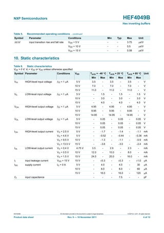 HEF4049B All information provided in this document is subject to legal disclaimers. © NXP B.V. 2011. All rights reserved.
Product data sheet Rev. 9 — 18 November 2011 4 of 12
NXP Semiconductors HEF4049B
Hex inverting buffers
10. Static characteristics
t/V input transition rise and fall rate VDD = 5 V - - 3.75 s/V
VDD = 10 V - - 0.5 s/V
VDD = 15 V - - 0.08 s/V
Table 5. Recommended operating conditions …continued
Symbol Parameter Conditions Min Typ Max Unit
Table 6. Static characteristics
VSS = 0 V; VI = VSS or VDD unless otherwise specified.
Symbol Parameter Conditions VDD Tamb = 40 C Tamb = 25 C Tamb = 85 C Unit
Min Max Min Max Min Max
VIH HIGH-level input voltage IO < 1 A 5 V 3.5 - 3.5 - 3.5 - V
10 V 7.0 - 7.0 - 7.0 - V
15 V 11.0 - 11.0 - 11.0 - V
VIL LOW-level input voltage IO < 1 A 5 V - 1.5 - 1.5 - 1.5 V
10 V - 3.0 - 3.0 - 3.0 V
15 V - 4.0 - 4.0 - 4.0 V
VOH HIGH-level output voltage IO < 1 A 5 V 4.95 - 4.95 - 4.95 - V
10 V 9.95 - 9.95 - 9.95 - V
15 V 14.95 - 14.95 - 14.95 - V
VOL LOW-level output voltage IO < 1 A 5 V - 0.05 - 0.05 - 0.05 V
10 V - 0.05 - 0.05 - 0.05 V
15 V - 0.05 - 0.05 - 0.05 V
IOH HIGH-level output current VO = 2.5 V 5 V - 1.7 - 1.4 - 1.1 mA
VO = 4.6 V 5 V - 0.52 - 0.44 - 0.36 mA
VO = 9.5 V 10 V - 1.3 - 1.1 - 0.9 mA
VO = 13.5 V 15 V - 3.6 - 3.0 - 2.4 mA
IOL LOW-level output current VO = 0.4 V 4.75 V 3.5 - 2.9 - 2.3 - mA
VO = 0.5 V 10 V 12.0 - 10.0 - 8.0 - mA
VO = 1.5 V 15 V 24.0 - 20.0 - 16.0 - mA
II input leakage current VDD = 15 V 15 V - 0.3 - 0.3 - 1.0 A
IDD supply current IO = 0 A 5 V - 4.0 - 4.0 - 30 A
10 V - 8.0 - 8.0 - 60 A
15 V - 16.0 - 16.0 - 120 A
CI input capacitance - - - 7.5 - - pF
 