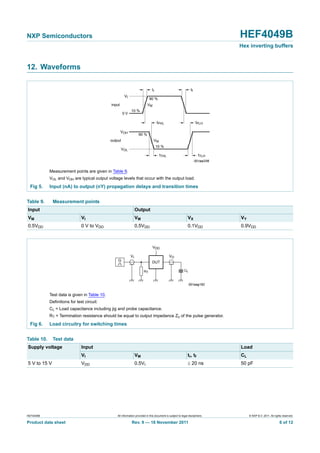 HEF4049B All information provided in this document is subject to legal disclaimers. © NXP B.V. 2011. All rights reserved.
Product data sheet Rev. 9 — 18 November 2011 6 of 12
NXP Semiconductors HEF4049B
Hex inverting buffers
12. Waveforms
Measurement points are given in Table 9.
VOL and VOH are typical output voltage levels that occur with the output load.
Fig 5. Input (nA) to output (nY) propagation delays and transition times
001aai336
input
output
tPLHtPHL
0 V
VI
VM
VM
VOH
VOL
tTLHtTHL
90 %
10 %
10 %
90 %
tr tf
Table 9. Measurement points
Input Output
VM VI VM VX VY
0.5VDD 0 V to VDD 0.5VDD 0.1VDD 0.9VDD
Test data is given in Table 10.
Definitions for test circuit:
CL = Load capacitance including jig and probe capacitance.
RT = Termination resistance should be equal to output impedance Zo of the pulse generator.
Fig 6. Load circuitry for switching times
VDD
VI VO
001aag182
DUT
CLRT
G
Table 10. Test data
Supply voltage Input Load
VI VM tr, tf CL
5 V to 15 V VDD 0.5VI  20 ns 50 pF
 