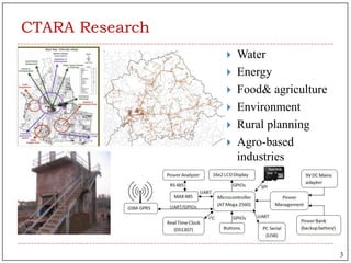 CTARA Research
 Water
 Energy
 Food& agriculture
 Environment
 Rural planning
 Agro-based
industries
3
 