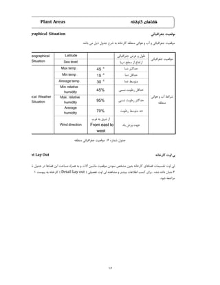 ‫ﺟﻐﺮاﻓﯿﺎﺋﯽ‬ ‫ﻋﺮض‬ ‫و‬ ‫ﻃﻮل‬Latitude
‫درﯾﺎ‬ ‫ﺳﻄﺢ‬ ‫از‬ ‫ارﺗﻔﺎع‬Sea level
‫دﻣﺎ‬ ‫ﺣﺪاﮐﺜﺮ‬45
.cMax temp .
‫دﻣﺎ‬ ‫ﺣﺪاﻗﻞ‬15
.cMin temp .
‫دﻣﺎ‬ ‫ﻣﺘﻮﺳﻂ‬30 .cArerage temp .
‫ﻧﺴﺒﯽ‬ ‫رﻃﻮﺑﺖ‬ ‫ﺣﺪاﻗﻞ‬45%
Min relative.
humidity
‫ﻧﺴﺒﯽ‬ ‫رﻃﻮﺑﺖ‬ ‫ﺣﺪاﮐﺜﺮ‬95%
Max relative.
humidity
‫رﻃﻮﺑﺖ‬ ‫ﻣﺘﻮﺳﻂ‬ ‫ﺣﺪ‬70%
Arerage
humidity
‫ﺑﺎد‬ ‫وزش‬ ‫ﺟﻬﺖ‬
‫ﻏﺮب‬ ‫ﺑﻪ‬ ‫ﺷﺮق‬ ‫از‬
From east to
west
Wind direction
‫ﺑﺎﺷﺪ‬ ‫ﻣﯽ‬ ‫ذﯾﻞ‬ ‫ﺟﺪول‬ ‫ﺷﺮح‬ ‫ﺑﻪ‬ ‫ﮐﺎرﺧﺎﻧﻪ‬ ‫ﻣﻨﻄﻘﻪ‬ ‫ﻫﻮاﺋﯽ‬ ‫و‬ ‫آب‬ ‫و‬ ‫ﺟﻐﺮاﻓﯿﺎﺋﯽ‬ ‫ﻣﻮﻗﻌﯿﺖ‬
Geographical Situation ‫ﺟﻐﺮاﻓﯿﺎﺋﯽ‬ ‫ﻣﻮﻗﻌﯿﺖ‬
Plant Areas ‫ﮐﺎرﺧﺎﻧﻪ‬ ‫ﻓﻀﺎﻫﺎي‬
‫ﺷﻤﺎره‬ ‫ﺟﺪول‬ ‫در‬ ‫ﻓﻀﺎﻫﺎ‬ ‫اﯾﻦ‬ ‫ﻣﺴﺎﺣﺖ‬ ‫ﻫﻤﺮاه‬ ‫ﺑﻪ‬ ‫و‬ ‫آﻻت‬ ‫ﻣﺎﺷﯿﻦ‬ ‫ﻣﻮﻗﻌﯿﺖ‬ ‫ﻧﻤﻮدن‬ ‫ﻣﺸﺨﺺ‬ ‫ﺑﺪون‬ ‫ﮐﺎرﺧﺎﻧﻪ‬ ‫ﻓﻀﺎﻫﺎي‬ ‫ﺗﻘﺴﯿﻤﺎت‬ ‫اوت‬ ‫ﻟﯽ‬
1 ‫ﭘﯿﻮﺳﺖ‬ ‫ﺑﻪ‬ ‫ﮐﺎرﺧﺎﻧﻪ‬ ( Detail Lay out ) ‫ﺗﻔﺼﯿﻠﯽ‬ ‫اوت‬ ‫ﻟﯽ‬ ‫ﻣﺸﺎﻫﺪه‬ ‫و‬ ‫ﺑﯿﺸﺘﺮ‬ ‫اﻃﻼﻋﺎت‬ ‫ﮐﺴﺐ‬ ‫ﺑﺮاي‬ ، ‫ﺷﺪه‬ ‫داده‬ ‫ﻧﺸﺎن‬ 6
.‫ﺷﻮد‬ ‫ﻣﺮاﺟﻌﻪ‬
Plant Lay Out ‫ﮐﺎرﺧﺎﻧﻪ‬ ‫اوت‬ ‫ﻟﯽ‬
‫ﻣﻨﻄﻘﻪ‬ ‫ﺟﻐﺮاﻓﯿﺎﺋﯽ‬ ‫ﻣﻮﻗﻌﯿﺖ‬ : 6 ‫ﺷﻤﺎره‬ ‫ﺟﺪول‬
‫ﺟﻐﺮاﻓﯿﺎﺋﯽ‬ ‫ﻣﻮﻗﻌﯿﺖ‬
Geographical
Situation
Local Weather
Situation
‫ﻫﻮاﺋﯽ‬ ‫و‬ ‫آب‬ ‫ﺷﺮاﺋﻂ‬
‫ﻣﻨﻄﻘﻪ‬
16
 