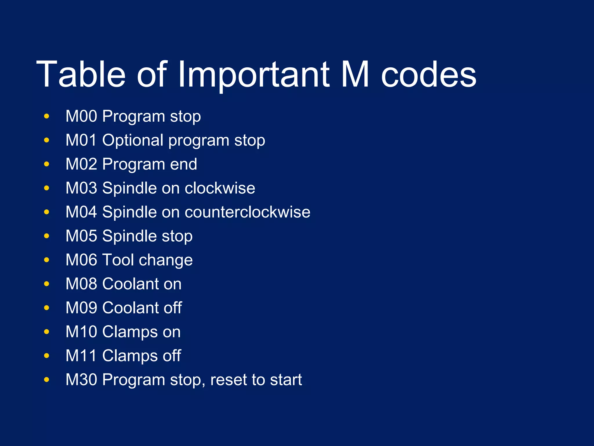 Table of Important M codes
• M00 Program stop
• M01 Optional program stop
• M02 Program end
• M03 Spindle on clockwise
• M04 Spindle on counterclockwise
• M05 Spindle stop
• M06 Tool change
• M08 Coolant on
• M09 Coolant off
• M10 Clamps on
• M11 Clamps off
• M30 Program stop, reset to start
 
