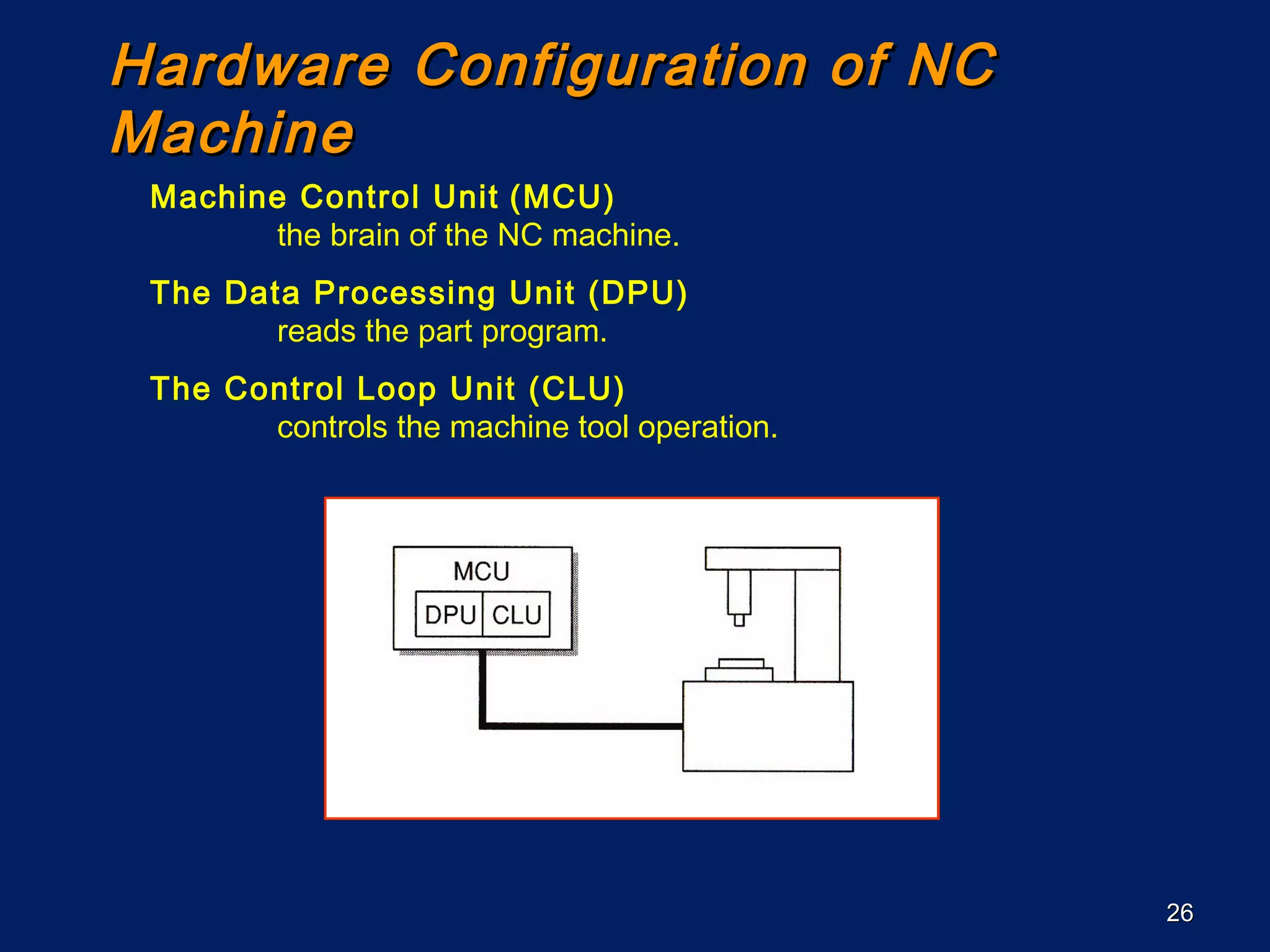 2626
HardwareHardware Configuration of NCConfiguration of NC
MachineMachine
Machine Control Unit (MCU)
the brain of the NC machine.
The Data Processing Unit (DPU)
reads the part program.
The Control Loop Unit (CLU)
controls the machine tool operation.
 
