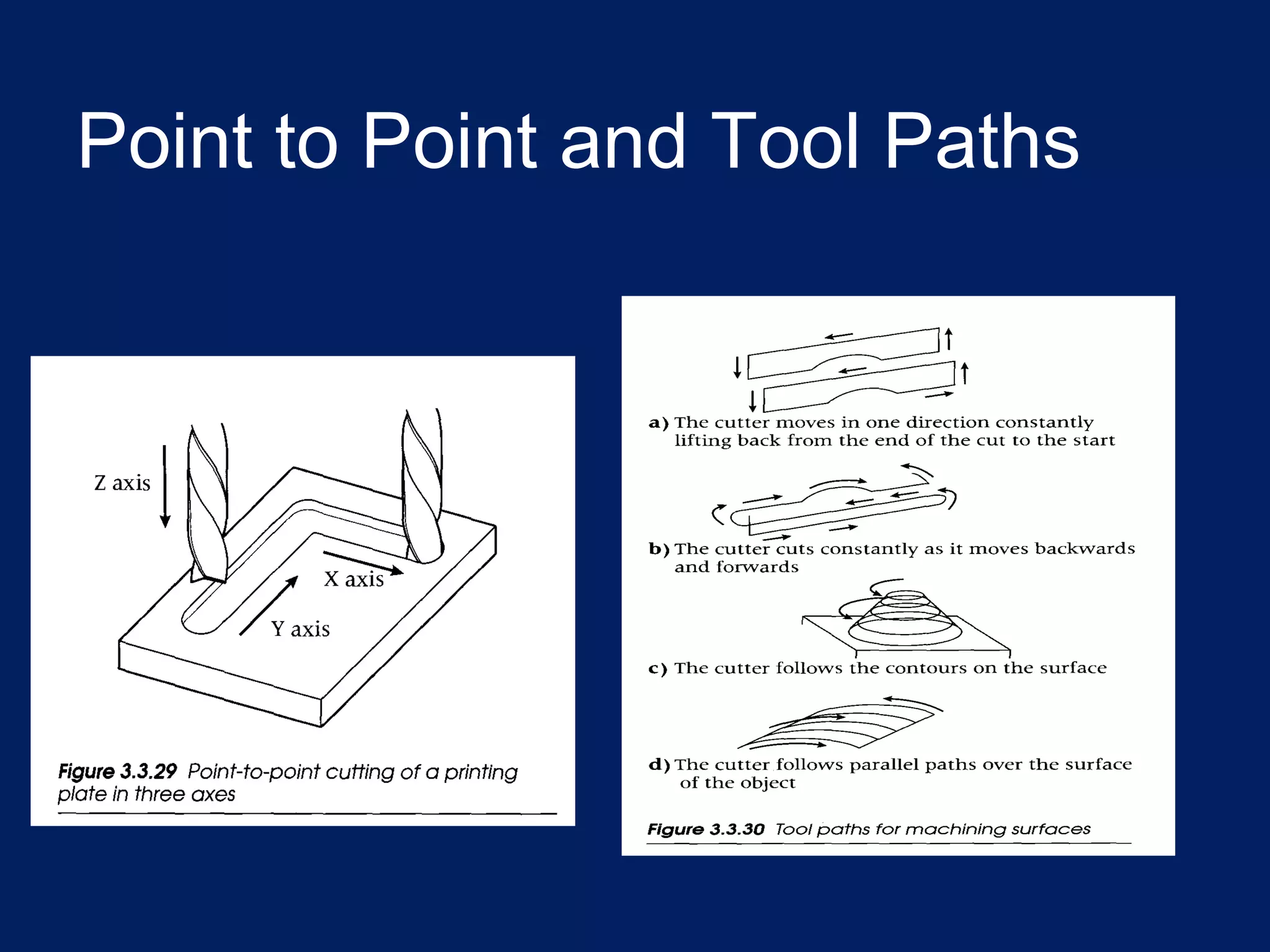 Point to Point and Tool Paths
 