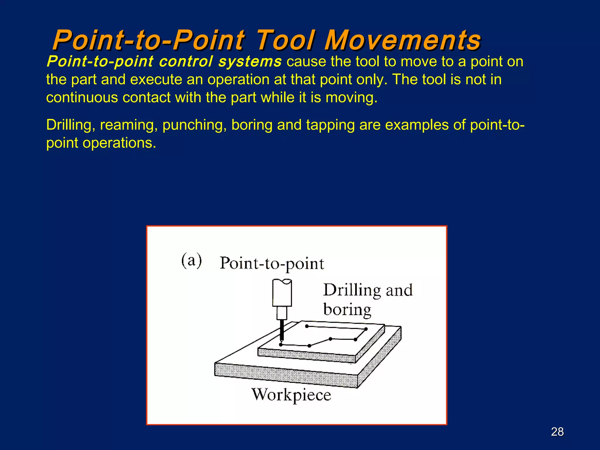 2828
Point-to-Point Tool MovementsPoint-to-Point Tool Movements
Point-to-point control systems cause the tool to move to a point on
the part and execute an operation at that point only. The tool is not in
continuous contact with the part while it is moving.
Drilling, reaming, punching, boring and tapping are examples of point-to-
point operations.
 