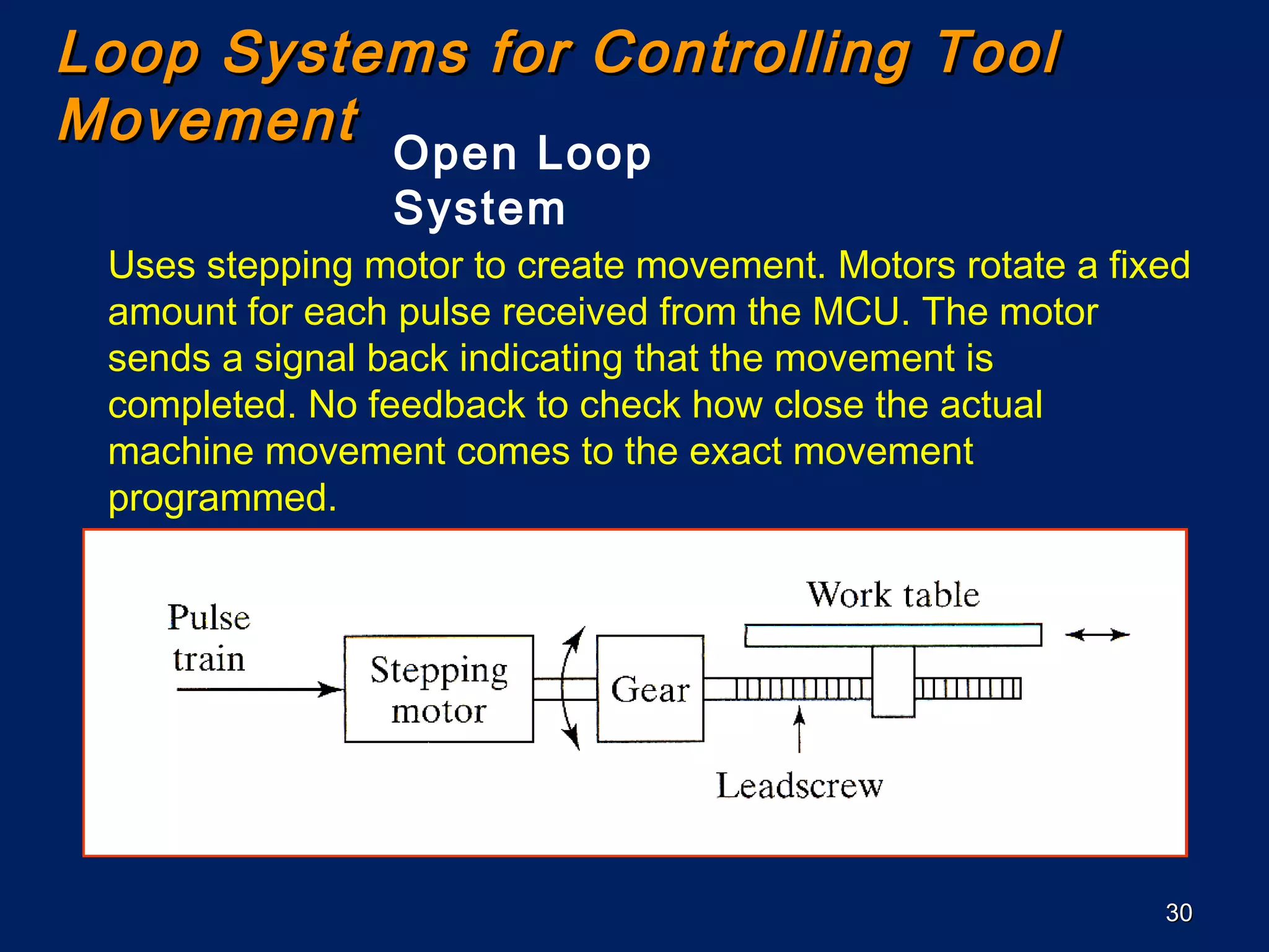 3030
Loop Systems for Controlling ToolLoop Systems for Controlling Tool
MovementMovement
Open Loop
System
Uses stepping motor to create movement. Motors rotate a fixed
amount for each pulse received from the MCU. The motor
sends a signal back indicating that the movement is
completed. No feedback to check how close the actual
machine movement comes to the exact movement
programmed.
 