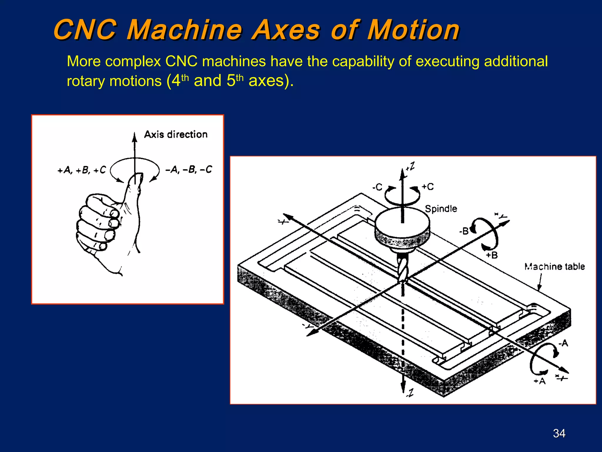 3434
CNC Machine Axes of MotionCNC Machine Axes of Motion
More complex CNC machines have the capability of executing additional
rotary motions (4th
and 5th
axes).
 