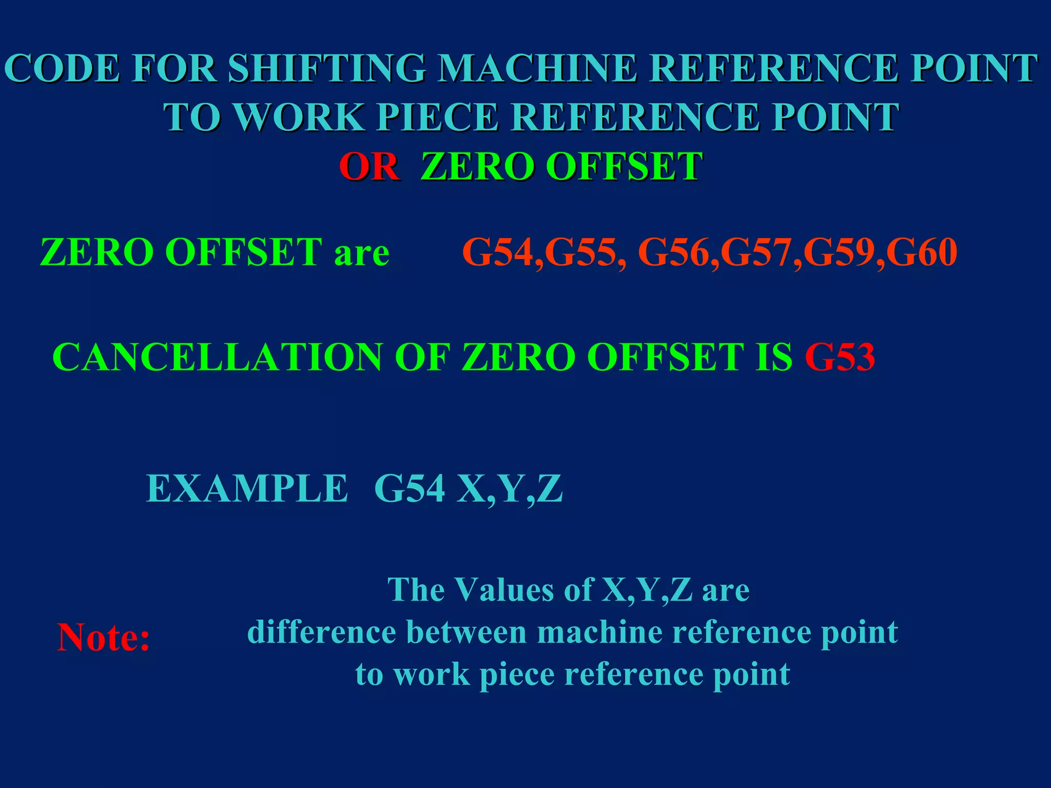 CODE FOR SHIFTING MACHINE REFERENCE POINTCODE FOR SHIFTING MACHINE REFERENCE POINT
TO WORK PIECE REFERENCE POINTTO WORK PIECE REFERENCE POINT
OROR ZERO OFFSETZERO OFFSET
G54,G55, G56,G57,G59,G60ZERO OFFSET are
CANCELLATION OF ZERO OFFSET IS G53
G54 X,Y,Z
Note:
The Values of X,Y,Z are
difference between machine reference point
to work piece reference point
EXAMPLE
 