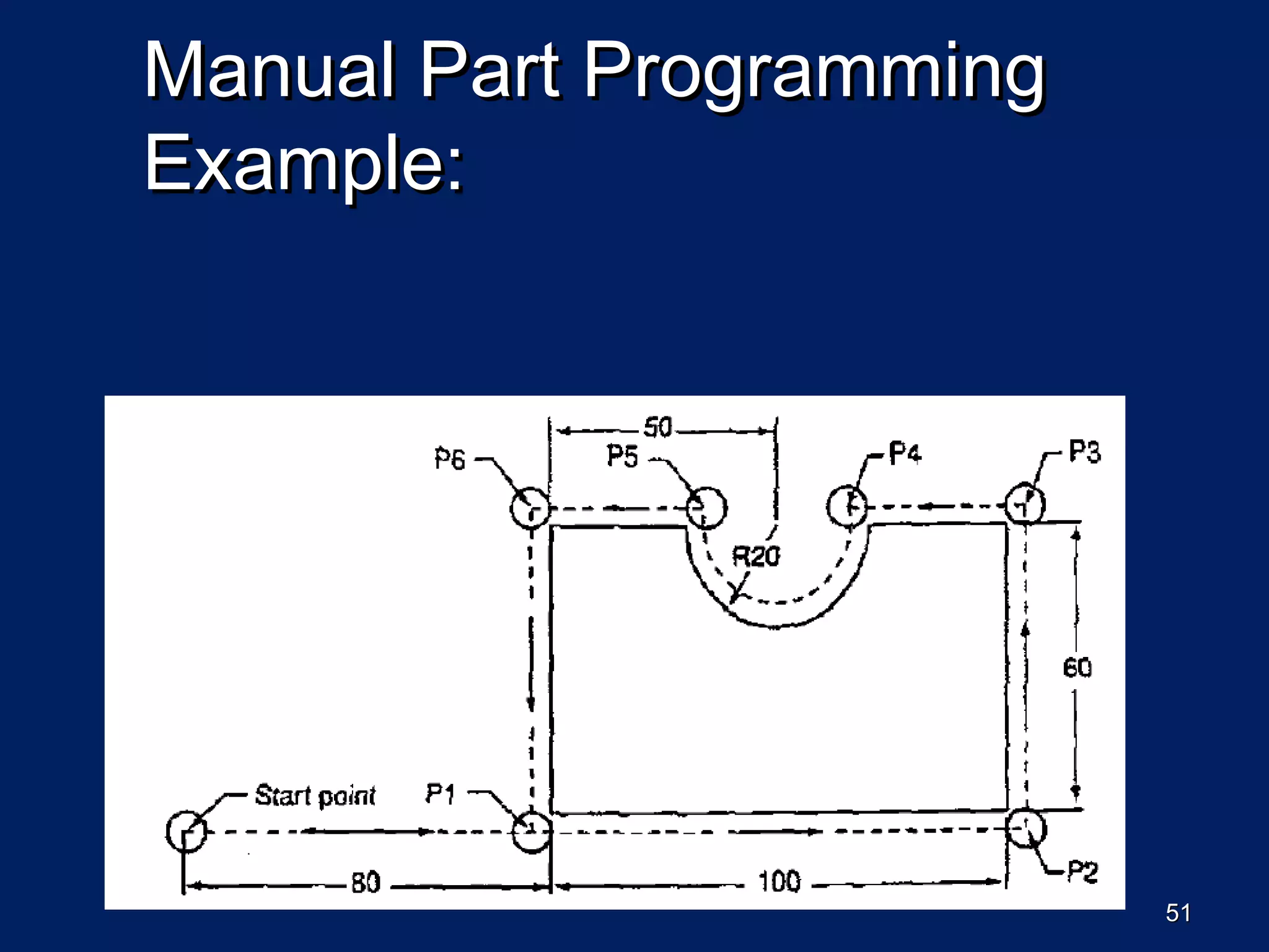 5151
Manual Part ProgrammingManual Part Programming
Example:Example:
 