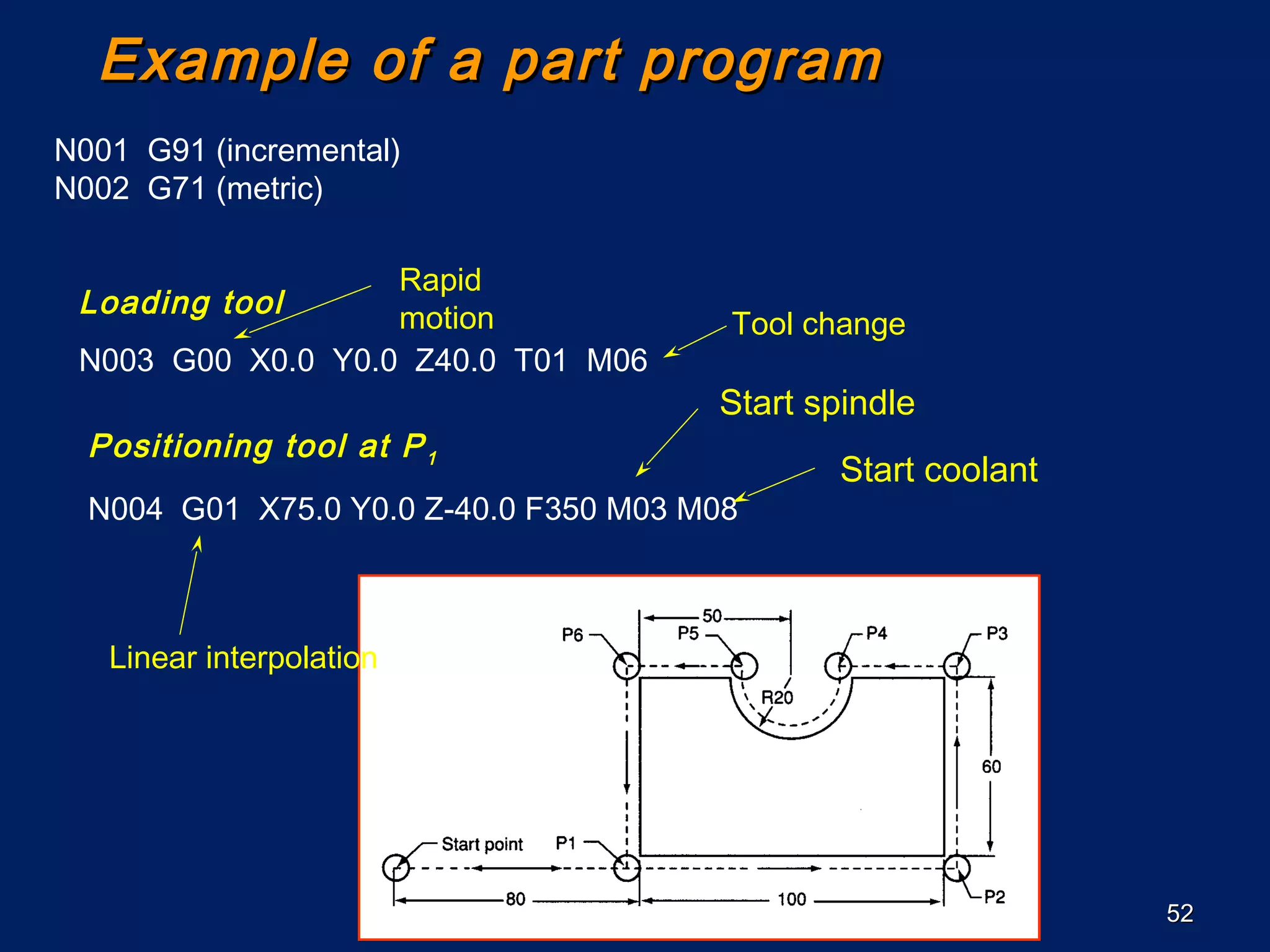 Mechanical EngineeringMechanical Engineering
DepartmentDepartment 5252
Example of a part programExample of a part program
Loading tool
N003 G00 X0.0 Y0.0 Z40.0 T01 M06
Tool change
Rapid
motion
Positioning tool at P1
N004 G01 X75.0 Y0.0 Z-40.0 F350 M03 M08
Start spindle
Start coolant
Linear interpolation
N001 G91 (incremental)
N002 G71 (metric)
 