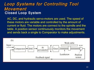 CNC Programmingmodifies examination 1 | PPT