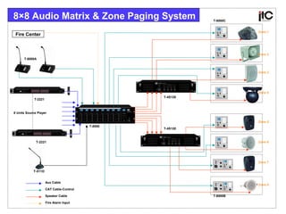 Page 4 of 4
8 Units Source Player
T-2221
T-2221
Aux Cable
CAT Cable-Control
Speaker Cable
8×8 Audio Matrix & Zone Paging System
Fire Center
Fire Alarm Input
T-8000A
T-8000
T-4S120
T-4S120
T-8000C
T-8000B
Zone 1
Zone 6
Zone 8
Zone 7
Zone 3
Zone 5
Zone 4
Zone 2
T-511D
 