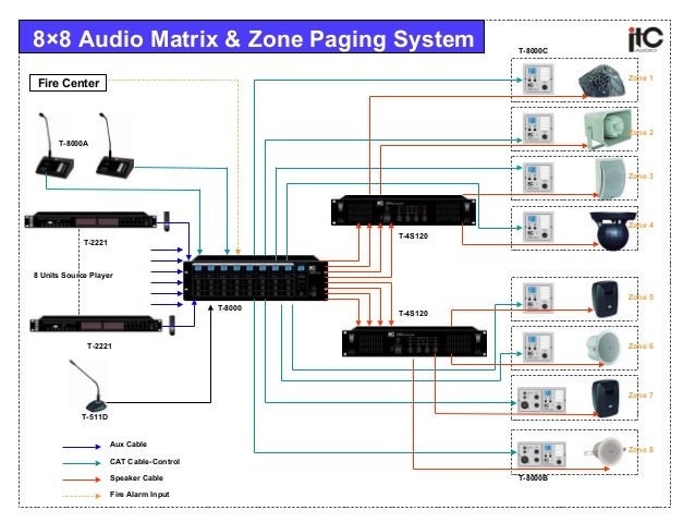 page system page system