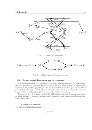 1.3. Exemples                                                                                     11


                                               PLX              A(PX)                L
                                                                R(PX)
                             A(PX)
                                                  R(PL)                  R(PC)
                        PX
                                                      A(PC)
                                 R(P)
                                                                           A(PL)

 PXLC      A(PX)                               PLC                                   X        ∅
                                                           R(PL)

                                                       A(PL)             A(PC)
                        LC        R(P)
                                               R(PC)

                                                                A(PX)
                                               PXC                               C
                                                                 R(PX)



                                     Fig. 1.1 – graphe des transitions


                                                  L                PLX

 PLXC              LC                PLC                                             X   PX       ∅

                                                  C                PXC

                            Fig. 1.2 – Solution du probl`me des travers´es
                                                        e              e


1.3.2    Blocage mutuel dans un partage de ressources
    3 philosophes chinois A, B, C poss`dent, ` eux trois, trois baguettes R, S, T. Pour manger,
                                        e      a
chacun a besoin de 2 baguettes. Lorsqu’un des philosophes d´sire manger, il requiert deux
                                                                   e
baguettes et ne les lib`re que lorsqu’il a ﬁni son repas 1 . Par contre, tant qu’il n’a pas obtenu
                       e
les deux baguettes, il ne peut rien faire qu’attendre : mˆme s’il a eu la chance d’obtenir une
                                                            e
baguette, il ne la rend pas tant qu’il n’a pas pu aller au bout de son repas.
    Consid´rons alors la situation suivante : les 3 philosophes ont envie de manger exactement
           e
au mˆme moment, et chacun se pr´cipite sur les baguettes... mais chacun n’en obtient qu’une.
      e                             e
Pour ﬁxer les id´es :
                 e


        A poss`de R et requiert S
              e

  1. apr`s les avoir soigneusement lav´es!
        e                             e


                                                 c IFSIC 2004
 