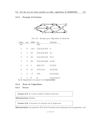 8.5. Cas des arcs de valeur positive ou nulle : algorithme de DIJKSTRA                           115


8.5.3       Exemple d’ex´cution
                        e


                                                 1                                       1
                                         1                               5                   8
                                 3           2                       2       2               4
                                     4                                           1
                             0                           2                           6
                                                                                         5
                                                     2           4
                                 5                                           1
                                         3                           4                       7
                                                 2                               2



                         Fig. 8.2 – Exemple pour l’algorithme de Dijkstra

    Etape     nouv   MOD         tas                         Termin´s
                                                                   e
     init                        (0,0)

        1       0    1,2,3       (1,3),(2,4),(3,5)           0

        2       1    2,5         (2,4),(5,4),(3,5)           0,1

        3       2    3,4         (5,4),(3,5),(4,8)           0,1,2

        4       5    2,6         (3,5),(4,8),(6,6)           0,1,2,5

        5       3    4           (6,6),(4,7)                 0,1,2,5,3

        6       6    2,7         (4,7),(7,11)                0,1,2,5,3,6

        7       4    -,7         (7,9)                       0,1,2,5,3,6,4

      8        7    ∅       ∅               0,1,2,5,3,6,4,7
   ﬁn de l’algorithme. Le sommet 8 est inaccessible

8.5.4       Texte de l’algorithme
8.5.5       Preuve


   Lemme 8.17 Les valeurs initiales v´riﬁent l’invariant
                                     e

D´monstration. Evident.
 e


   Lemme 8.18 L’invariant est maintenu par la progression.

D´monstration. Les parties I1, I2 et I3 de l’invariant sont maintenues par la progression : seul
 e

                                                     c IFSIC 2004
 