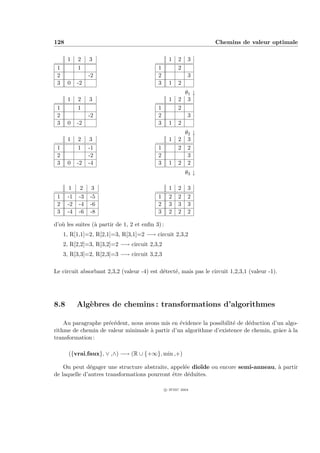 128                                                               Chemins de valeur optimale

      1    2    3                                  1   2    3
 1         1                               1           2
 2              -2                         2                3
 3    0    -2                              3       1   2
                                                           θ1 ↓
      1    2    3                                  1   2    3
 1         1                               1           2
 2              -2                         2                3
 3    0    -2                              3       1   2
                                                         θ2 ↓
      1    2    3                                  1   2  3
 1         1    -1                         1           2  2
 2              -2                         2              3
 3    0    -2   -4                         3       1   2 2
                                                           θ3 ↓

       1    2    3                                 1   2    3
 1    -1   -3   -5                         1       2   2    2
 2    -2   -4   -6                         2       3   3    3
 3    -4   -6   -8                         3       2   2    2

d’o` les suites (` partir de 1, 2 et enﬁn 3) :
   u             a
     1, R[1,1]=2, R[2,1]=3, R[3,1]=2 −→ circuit 2,3,2
     2, R[2,2]=3, R[3,2]=2 −→ circuit 2,3,2
     3, R[3,3]=2, R[2,3]=3 −→ circuit 3,2,3

Le circuit absorbant 2,3,2 (valeur -4) est d´tect´, mais pas le circuit 1,2,3,1 (valeur -1).
                                            e    e




8.8        Alg`bres de chemins : transformations d’algorithmes
              e

    Au paragraphe pr´c´dent, nous avons mis en ´vidence la possibilit´ de d´duction d’un algo-
                    e e                         e                    e     e
rithme de chemin de valeur minimale ` partir d’un algorithme d’existence de chemin, grˆce ` la
                                    a                                                 a a
transformation :

       ({vrai,faux}, ∨ ,∧) −→ (R ∪ {+∞}, min ,+)

    On peut d´gager une structure abstraite, appel´e dio¨ ou encore semi-anneau, ` partir
               e                                   e     ıde                     a
de laquelle d’autres transformations pourront ˆtre d´duites.
                                              e      e

                                                 c IFSIC 2004
 