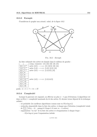 10.3. Algorithme de KRUSKAL                                                                  151


10.3.3    Exemple
   Consid´rons le graphe non orient´, valu´, de la ﬁgure 10.2
         e                         e      e

                                                     2         8
                                  8
                                                 4       16
                                      5
                        1                                                  3
                                                                       7
                                      12
                                                                           14

                            9




                                  5                                4
                                               11


                                           Fig. 10.2 – Exemple

   La liste ordonn´e des arˆtes est donn´e dans le tableau de gauche :
                   e        e            e
                 comp. connexes : {1} {2} {3} {4} {5}
    2,5 4 *      arˆte (2,5) −→ c.c. {1} {2,5} {3} {4}
                   e
    1,3 5 *      arˆte (1,3) −→ c.c. {1,3} {2,5} {4}
                   e
    3,5 7 *      arˆte (3,5) −→ c.c. {1,2,3,5} {4}
                   e
    2,3 8
    1,2 8
    1,5 9
    4,5 11 * arˆte (4,5) −→ c.c. {1,2,3,4,5}
                   e
    1,4 12
    3,4 14
    2,4 16
poids : 4 + 5 + 7 + 11 = 27

10.3.4    Complexit´
                   e
    Lorsque le parcours est organis´, on eﬀectue au plus n − 1 pas d’it´rations. L’algorithme est
                                     e                                  e
donc en O(n) + complexit´ maximale du tri des arˆtes. Ce dernier terme d´pend de la technique
                           e                         e                       e
utilis´e :
      e
    – tri pr´alable (les meilleurs algorithmes connus sont en O(m log m))
             e
    – recherche s´quentielle dans la liste des arˆtes, ` chaque pas d’it´ration (complexit´ totale
                  e                              e     a                e                 e
             n−1
       de k=1 O(m − k) – puisqu’` l’´tape k il reste m − k arˆtes)
                                     a e                         e
    – organisation ”en tas” de la liste des arˆtes et r´organisation ` chaque ´tape :
                                              e        e             a         e
           – O(m log m) pour l’organisation initiale

                                                c IFSIC 2004
 