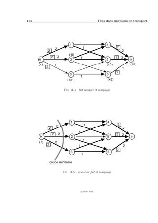 174                                                            Flots dans un r´seau de transport
                                                                              e




                                                        1
                                    (-5)
                                            1
                                     1                               4
                        2                          1                        2
            2                                                                       2
                                    (-5)   1
                    2       2                  1                            2       2
      e                              2                              5                   s
      (+)               1                                            (+3)               (+6)
            2                                                                       1
                                                                            2
                                     3                               6
                                               1
                                   (+e)                              (+2)


                                Fig. 11.4 – ﬂot complet et marquage




                                                        1
                                               1
                                     1                               4
                        2                           1                           2
                2                                                                   2
                                            1
                    2       2                                               2       2
       e                              2                              5                  s
                                                   1
      (+)               2
            2                              1                                        2
                                                                            2
                                     3                               6
                                                1

                coupe minimale


                                Fig. 11.5 – deuxi`me ﬂot et marquage
                                                 e




                                                c IFSIC 2004
 