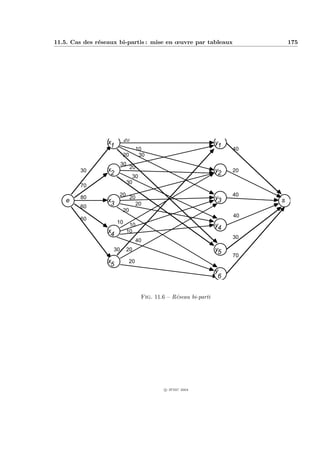 11.5. Cas des r´seaux bi-partis : mise en œuvre par tableaux
               e                                                                175




                  x         20
                   1                                              y1
                                   10                                  40
                         20         30
                         30
                  x           20
        30         2                                              y2   20
                              30
                            30
        70
                       20 20                                           40
    e
        80
                  x                                               y3        s
        60         3        20
                        20
                                                                       40
        60
                       10
                             10                                   y4
                  x         10
                   4                                                   30
                                   40
                    30      20                                    y5
                                                                       70
                  x           20
                   5
                                                                  y
                                                                   6


                                    Fig. 11.6 – R´seau bi-parti
                                                 e




                                             c IFSIC 2004
 